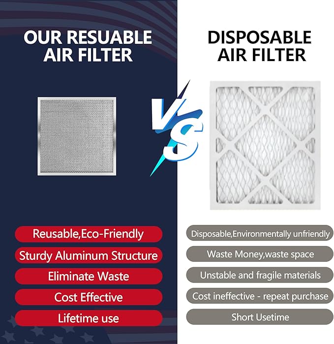 18x18x1 Air Filter, Washable & Reusable Aluminum AC/HVAC Furnace Electrostatic Filter, Lifetime Permanent Air Filter, Easy to Clean, Healthier Home/Office (Actual Size:17.50x17.50x0.82)