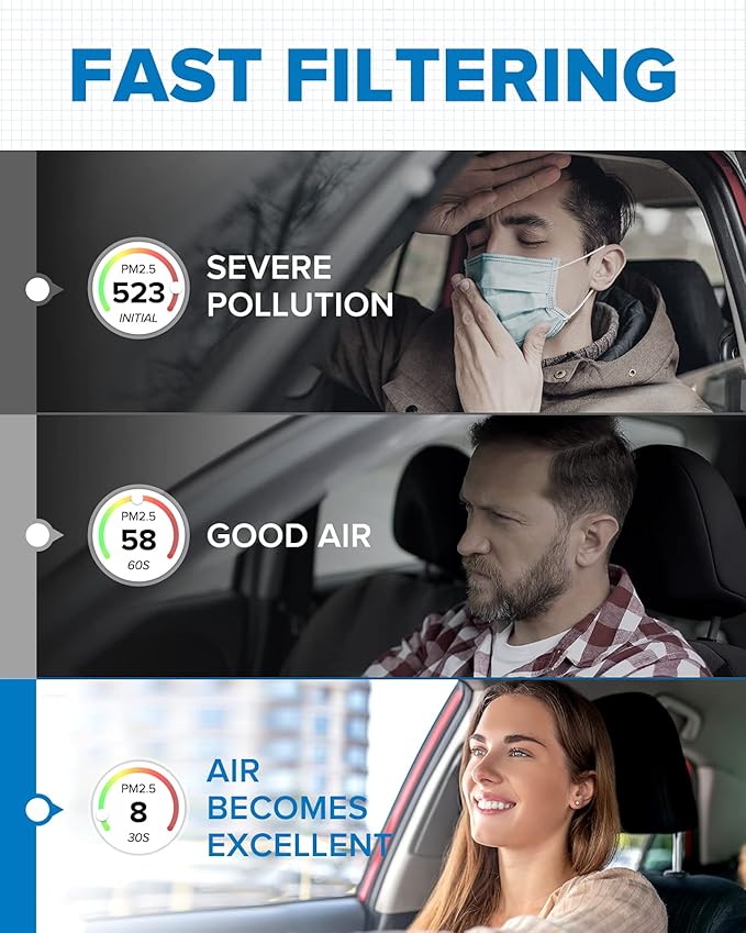 PHILTOP Cabin Air Filter, Replacement for CF10218, Mazda3 (2004-2009), Mazda5 (2006-2010, 2012-2017), Premium ACF048 Cabin Filter with Activated Carbon Clean Airflow, Filter Up Dust Pollen