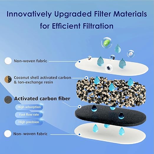 Waterdrop 200-Gallon Long-Life 10-Cup Water Filter Pitcher with 1 Filter, NSF Certified, 5X Times Lifetime, Reduces PFOA/PFOS, Chlorine, BPA Free, Blue