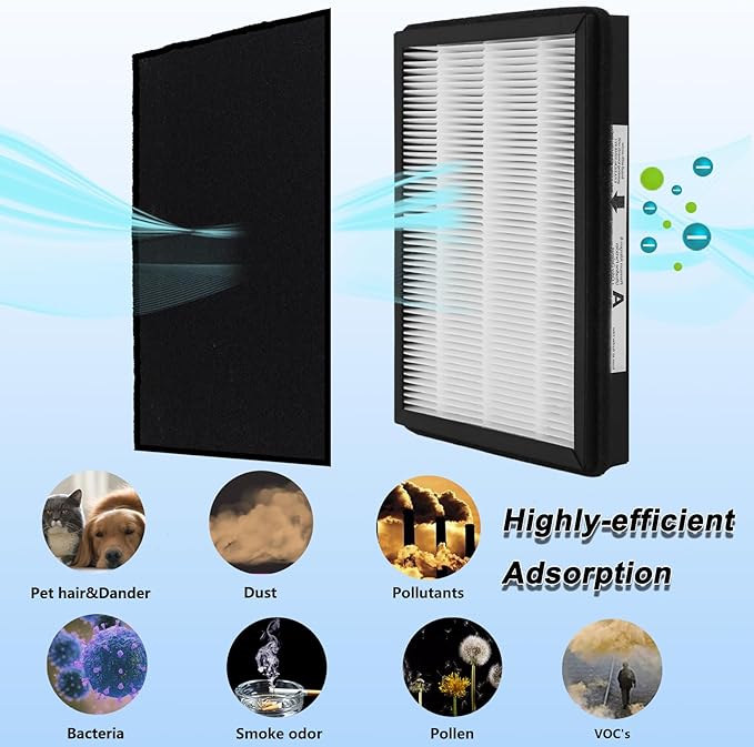 2-Pack IAF-H-100A True Idylis A Replacement Filter, Compatible with FAP-C01-A, Idylis Air Purifiers AC-2119, IAP-10-100, IAP-10-150, IAPC-40-140, Part # 1150096, 2 H13 FILTER + 2 Carbon Pre-filters