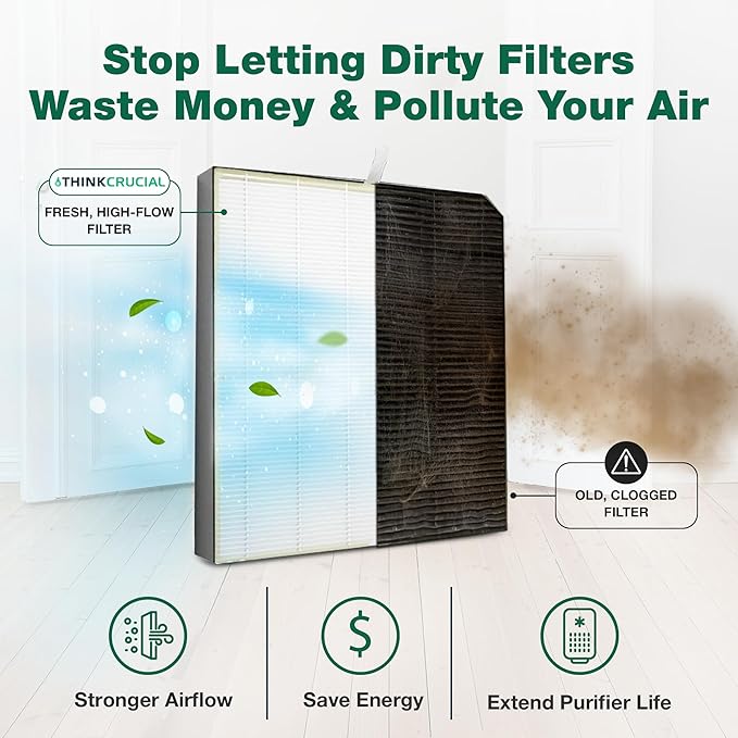 Air Purifier Filter Replacement – Compatible with Air Doctor AD3000 / AD3500 – Includes 1 Efficient Air Filter and 2 Carbon Filters + 2 Pre Filters - This is Third Party-Product
