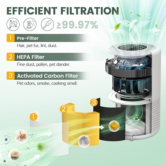 2 Pack Core 200S Replacement Filter Compatible with LEVOIT Core 200S/ Core 200S-P Air Purifier, 3-in-1 Activated Carbon HEPA Pet Care Filter, Yellow