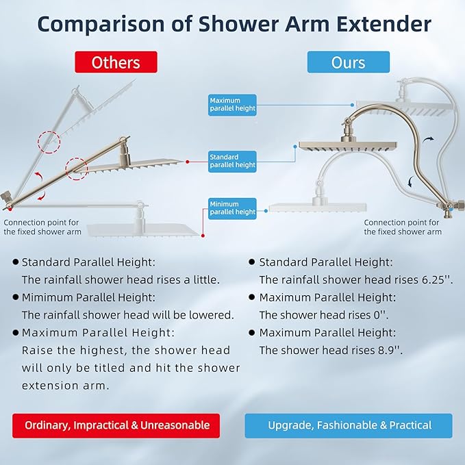Hibbent 10" Thickness Metal Rainfall Shower Head/Handheld Showerhead Combo with 12'' Adjustable Curved Shower Extension Arm, 7-Spray, 71'' Hose, Adhesive Showerhead Holder, Brushed Nickel