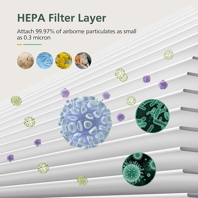 2-Pack MK-D05 Air Fil-ter Replacement for MK-D05 Air Cleaner Puri-fier, 4-in-1 Filtration with HEPA Filt-er and Activated Carbon Filt-er, Green (Pet Dander Version)