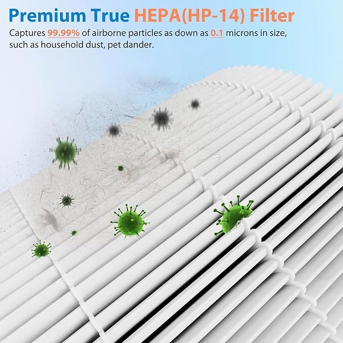 4 Pack 240 Replacement Filter Compatible with Puro 240 Air Purifier, 3-in-1 True HEPA 14 Filter Replacement Fit for 240 Air Purifier, Grade True HP-14 with Activated Carbon