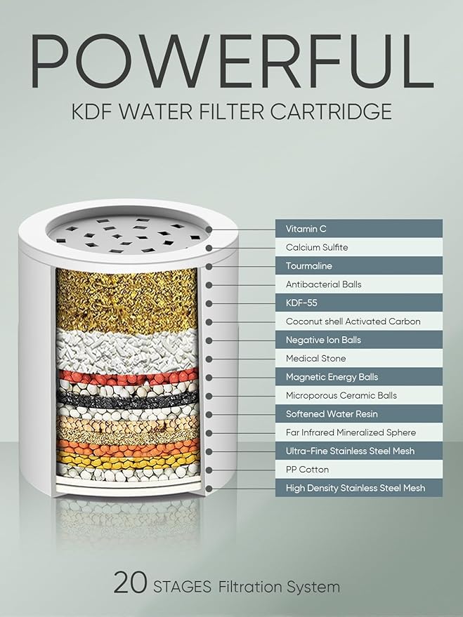 Cobbe HD HEAVY DUTY High Output Shower Filter – 99% REMOVAL Shower Head Filter for Hard Water, Heavy Metals, Chlorine and Harmful Substance, Improve your skin and hair - Oil Rubbed Bronze