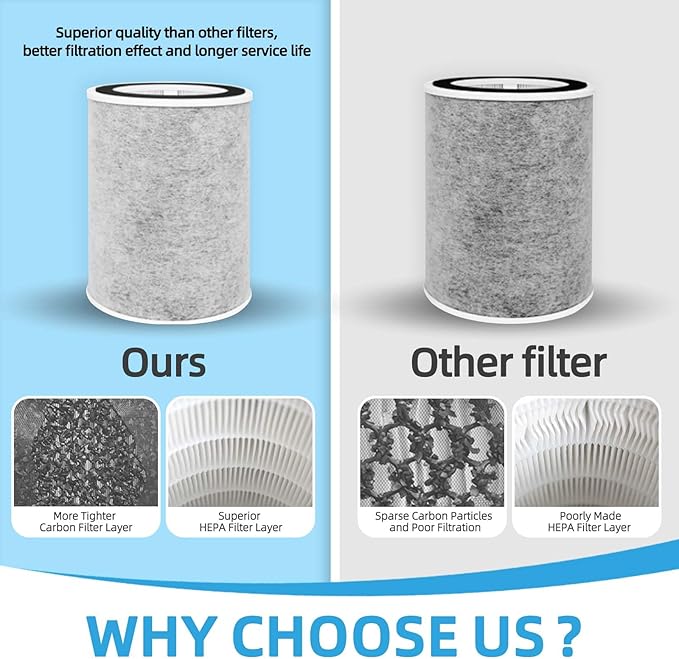 HP202 HP201 Replacement Filter for Shark HP200 Series HC501 HC502 Air Purifier MAX, 3-in-1 Filter Compatible with Shark HP202 HP232, Compare to Part #HE2FKBAS, HE2FKBASMB -2 Pack