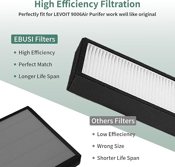 Air Replacement Filter for 182550 Air Purifier, HEPA Air Purifier Filter with Activated Carbon, Compatible with Holmes HAP537UV/ 2141139 and Bionaire BAP536UV-U Air Purifier (Pack of 2)