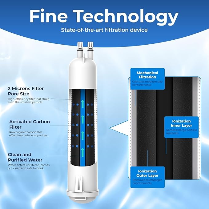 Pureline Replacement for Everydrop® Filter 3, EDR3RXD1, 4396710, 4396841 Water Filter, Kenmore® 46-9083, 46-9030 Refrigerator Water Filter (2 Pack)