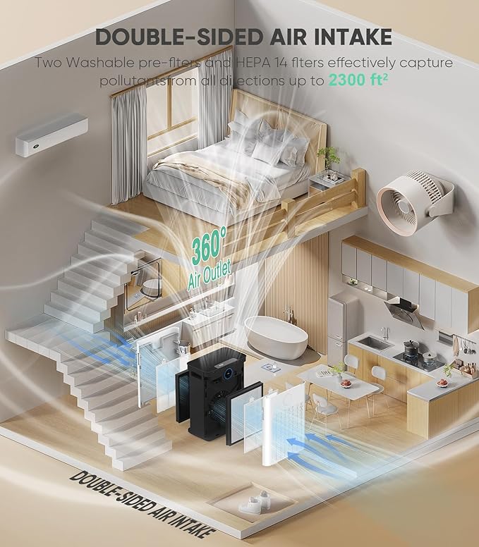 FRESHDEW Air Purifier for Home Up to 2300ft² with H14 True HEPA & Double-Sided Intake | Washable Pre-Filter & Air Quality Sensor | 22dB Ultra Quiet for Bedroom | Allergen/Dust/Smoke/Pet Dander