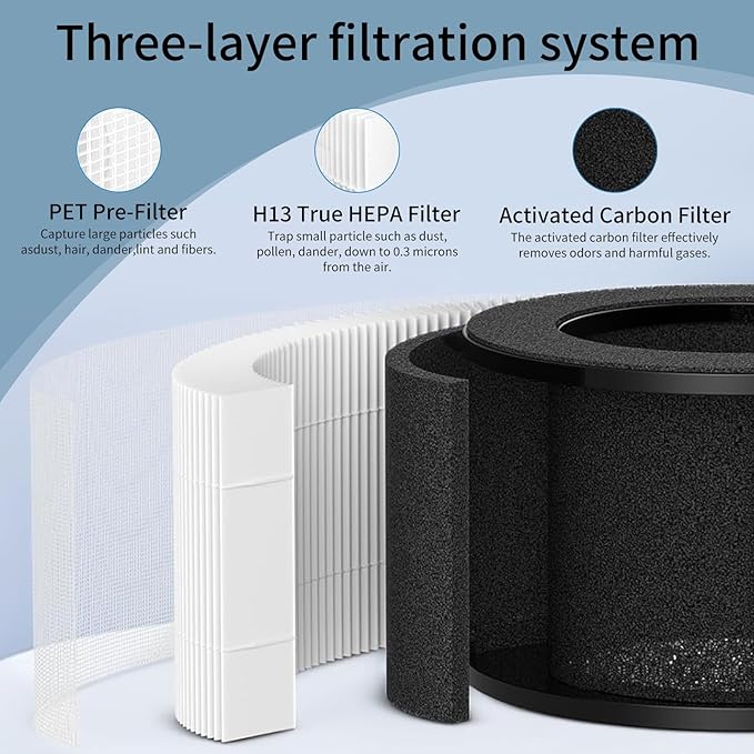 2 Pcs M01 Air Filter Replacement Compatible with MOOKA M01 Air Purifier, H13 True Hepa Filter, 3-in-1 Pre-Filter Activated Carbon Filter Filtration System
