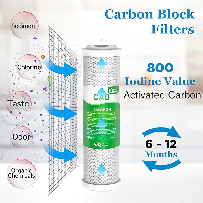 Combo Pack FX12P and FX12M or TFM-24 Water Filter Replacement, Compatible GE RO Set GXRM10RBL GXRM10G Reverse Osmosis Systems, 2x Carbon Block Filters, 1x RO Membrane Filter