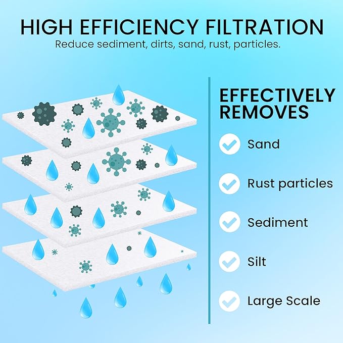 4.5 x 10 inch Sediment Filter - 5 Micron Melt-Blown Polypropylene Whole House Water Filter Cartridge. Compatible with Pentek, Culligan, GE, Whirlpool, and more!