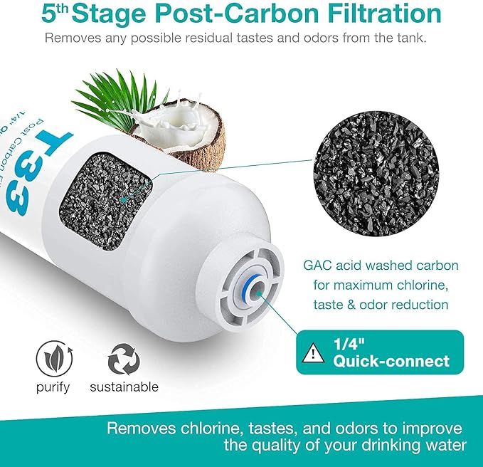 SimPure SP5-RO75 6-Stage 10" Reverse Osmosis Replacement Filter Set with Alkaline Mineral Filter, Complete Set for 75 GPD Standard 6-Stage Reverse Osmosis RO Water Filtration Systems, 6 Pieces