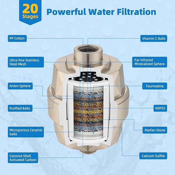 Hibbent Metal Filtered Shower Head, 6'' High Pressure RainShower Head, 20 Stage Shower Filter for Hard Water Softener, Bathroom Rainfall Shower Head to Remove Chlorine and Heavy Metal, Brushed Nickel