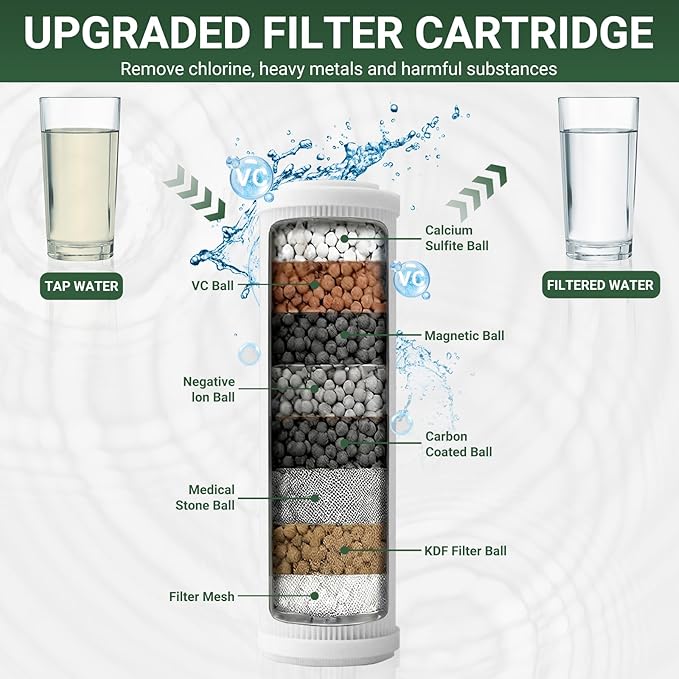 All Metal 3-Way Rain Shower Head,10 Spray High Pressure Showerhead Combo,Shower Filter Head For Hard Water, Adjustable Bar Upgrade Dual Shower Head-Reduces Dry Itchy Skin Black