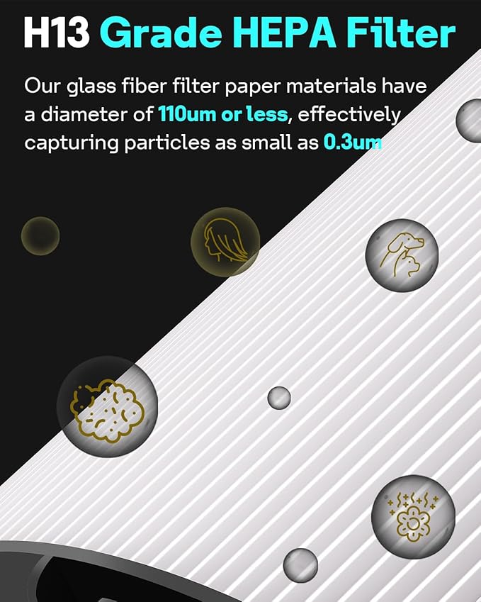 Leemone TP04 Filter Replacement Compatible with Dyson TP04 HP04 DP04 TP05 DP05 Air Purifier, 360° Combi Glass Filter & Activated Carbon Filter (Not for HP07,TP01,TP02,TP07,HP09)