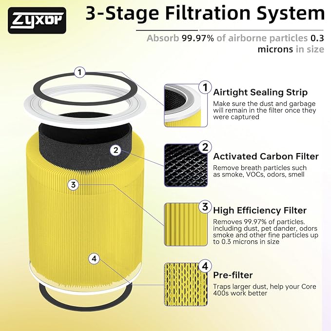 Core 400S Pet Care Replacement Filter Compatible with LEVOlT Core 400S & Core 400S-P Air Purifier, 3-in-1 Activated Carbon Pre-Filter, Core400S-RF-PA(LRF-C401-P-YUS), 1 Pack, Yellow