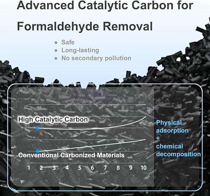 2 Pack AP-T45 AP-40FT Filters Replacement,True HEPA Filter Compatible with Homedics Total Clean 5-in-1 Air Cleaner Purifier AP-T40FL,AP-T40WT,AP-T40WTAR,AP-T45,AP-T45-BK,AP-T45-WT,Part #1461901