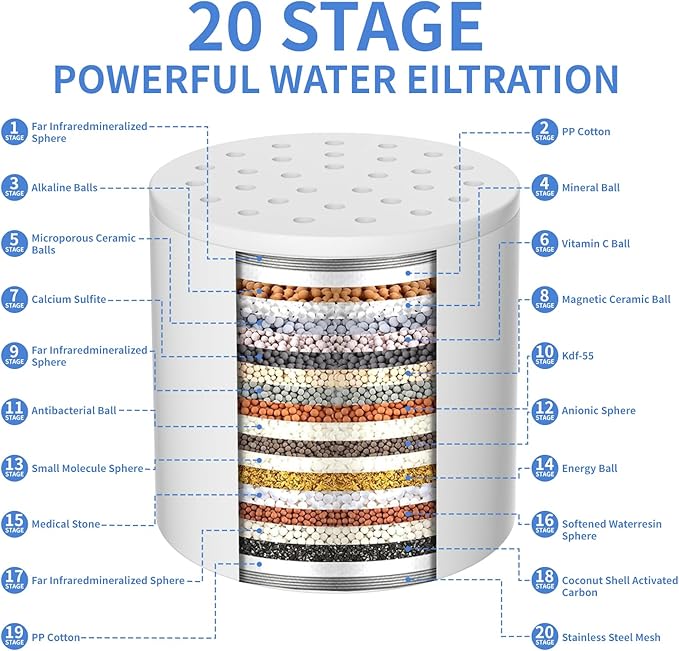 4 Pack 20 Stage Shower Filter Universal Replacement Cartridge- Removes Chlorine, Heavy Metals, Iron, Other Sediments, Water Softener with High Output,Fit Any Similar Design Shower Water Filter