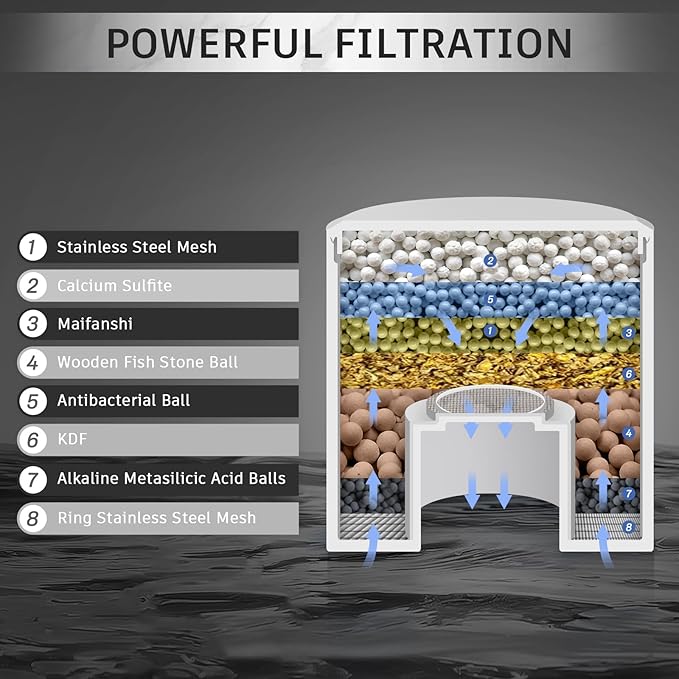 FEELSO Filtered Shower Head with LED Color Changing, 7 Modes High Pressure Rain Shower Head with Filters, Water Softener Showerhead for Hard Water Remove Chlorine, Reduces Dry Itchy Skin & Hair