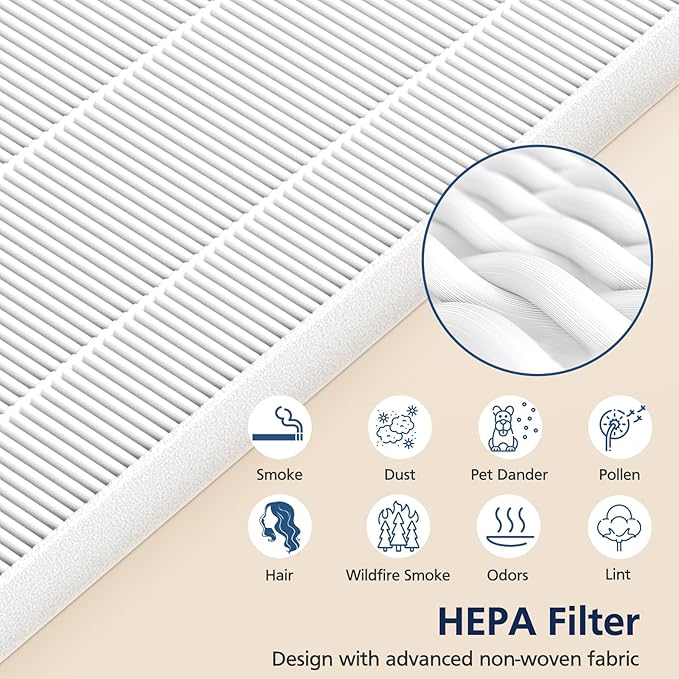 116130 Replacement Filter H Compatible with Winix 5500-2/ AM80 Air Purifi-ers, HEPA Filter for Dust Pollen Hair Pet Dander Smoke, 3 Pack (White)