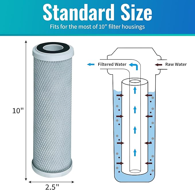2-Pack Replacement for WaterPur CCI-10-CLW Granular Activated Carbon Filter - Universal 10-inch Cartridge for WaterPur Clear Water Filter Housing