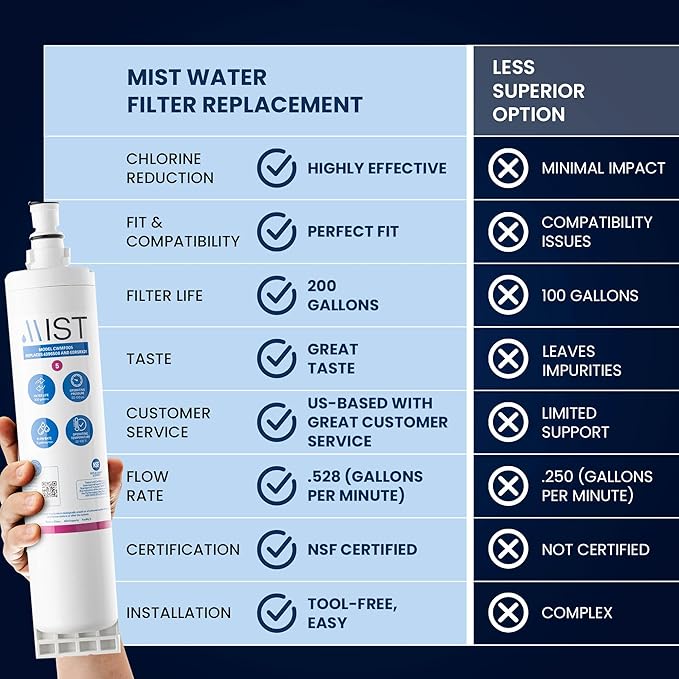 Mist EDR5RXD1 Refrigerator Water Filter Replacement for EveryDrop Filter 5, Whirlpool 4396508, 4396510, WF-NL240, Kenmore 46-9010 – NSF 42 Certified – 1 Pack