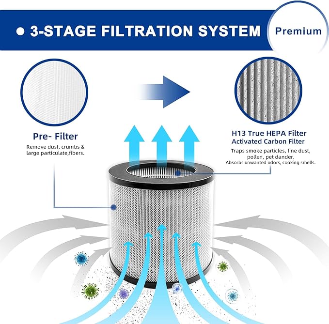 2801 Replacement Filter Compatible with Bissell MYair Personal Air Purifiers 2780 2780A 2780B 2780P and 27809 - Compare to My Air Part 2801-3-in-1 Air Filters and Activated Carbon Filters (4 Pack)