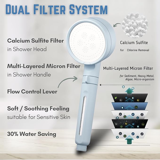 Filtered Shower Head with Dual Filters, High Pressure, Removes Chlorine, Heavy Metals, Sediment, ON/OFF Lever, 3 Extra Replacement Filters, Easy Installation