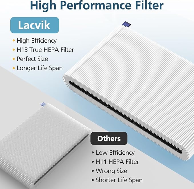511i MAX Replacement Filter Compatible with BLUEAIR Blue Pure 511i Max Air Purifi-er, 3-IN-1 H13 True HEPA Filter and Activated Carbon Filtration System, White(2 Pack)