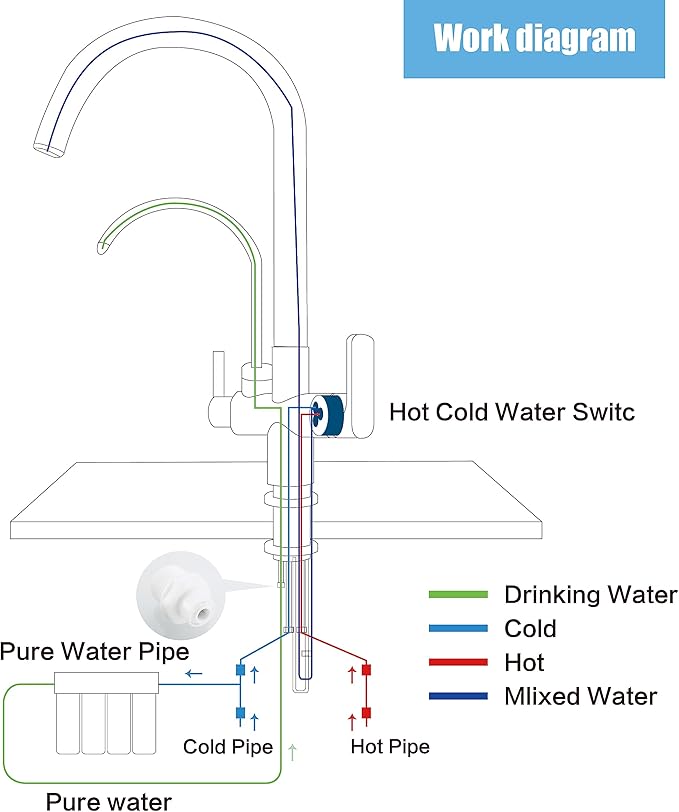Faucet KF001, Brushed Nickel, Kitchen, Single Hole, Ceramic Plate Valve, 2 Handles, Solid Brass, 3 in 1 Water Filter Purifier