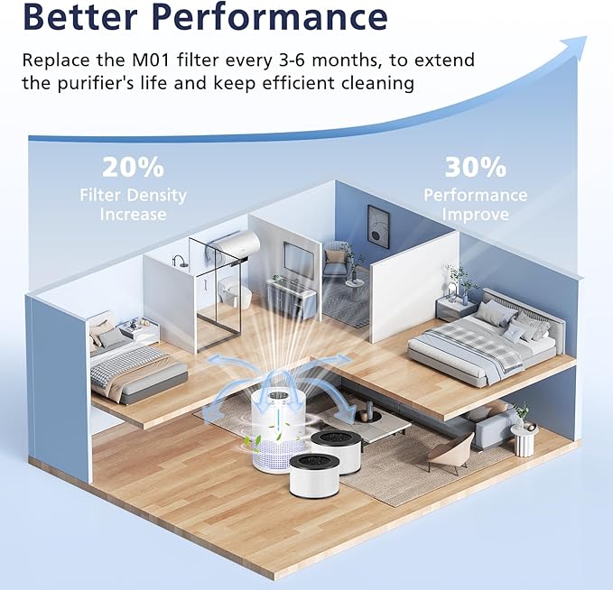 M01 Air Filter Replacement for MOOKA M01 Air Puri-fier, HEPA Filter, 3-Stage with Activated Carbon, 2 Pack