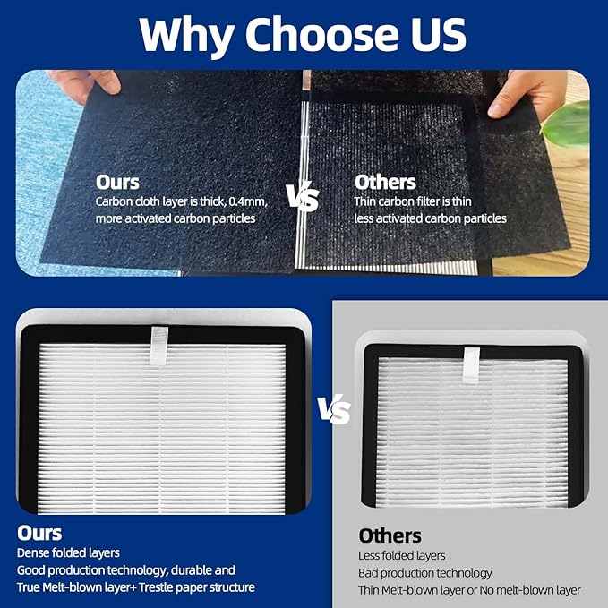 ProHEPA 9000 Replacement Filters Compatible with VEVA ProHEPA 9000 Air Purifier - 2 Pack Premium Air Filters + 8 Pack Activated Carbon Pre-Filters