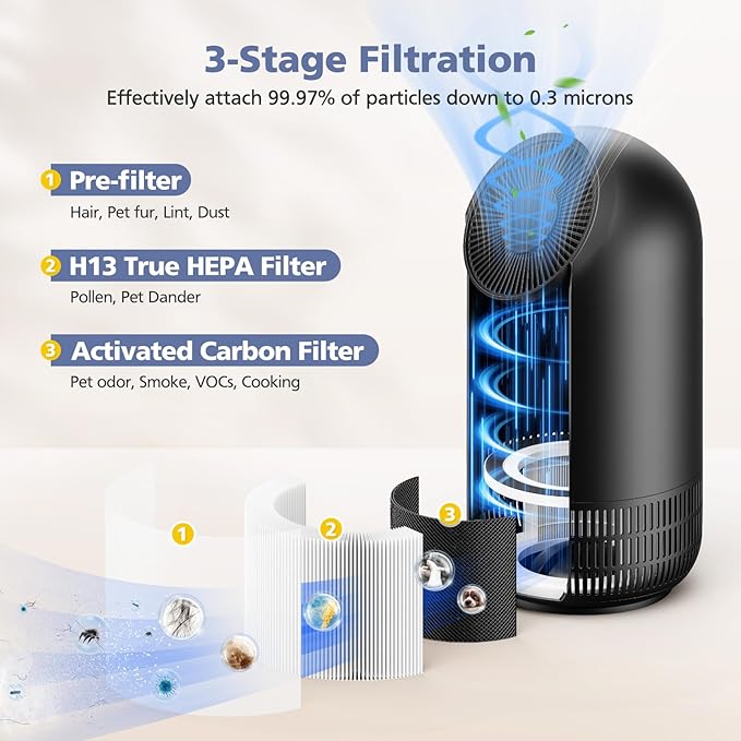 3-Pack H13 Filter Compatible with Afloia Fillo/Halo/Mooka Allo, 3-in-1 H13 Efficient Filtration for Fillo Air Puri-fier, for Afloia Fillo Filter