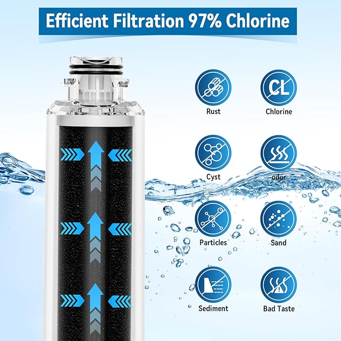 DA29-00020B Water Filter for Samsung HAF-CIN/EXP, DA29-00020B, HAF-CIN, RS25J500DSR, RF28HMEDBSR, RF4287HARS, RF28HFEDBSR (3 Count Pack Of)
