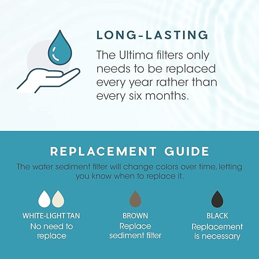 Ultima 7/VII 5 Stage Reverse Osmosis Filters with Alkalizer Post Filter, Reverse Osmosis Water-Filter Kit with Alkaline Water Filter for Greater PH Water. GRO-050 Compatible.