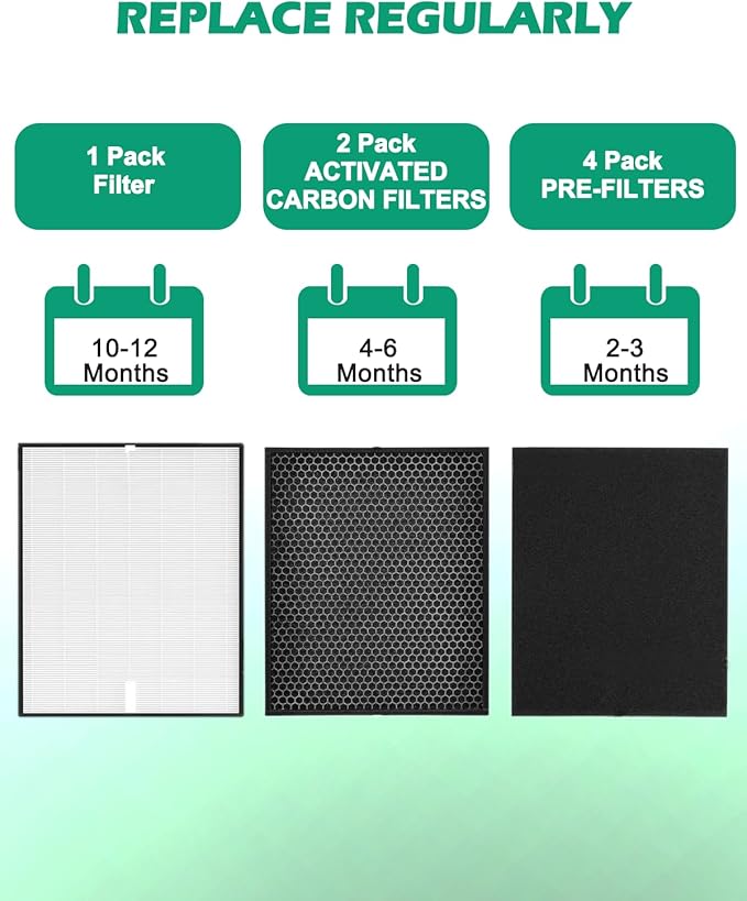 7 Pack 3000 Air Purifier Replacement Filters Compatible with 3000 Air Purifier, 1 Filter, 2 Activated Carbn & 4 Extra Carbn Pre-filters(1+2+4), 3000 Accessory, NOT for 3500