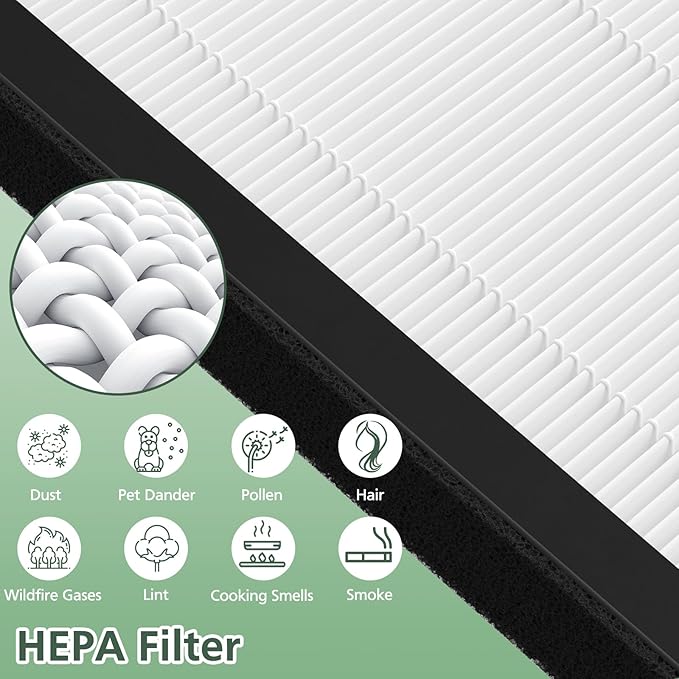 isinlive 4-Pack ProHEPA 9000 Replacement Filters, Compatible with VEVA ProHEPA 9000 Air Pur ifiers, Including 4 Pack HEPA Filters + 8 Activated Carbon Pre-Filters