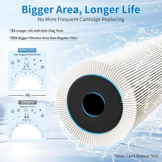 WINGSOL Under Sink Water Filter System, Anti-Clogged Design, Reduces PFAS, Lead, Chlorine, Bad Taste, Sediment, NSF/ANSI 42&53, 8K Gallons, Easy Installation Drinking Water Filter