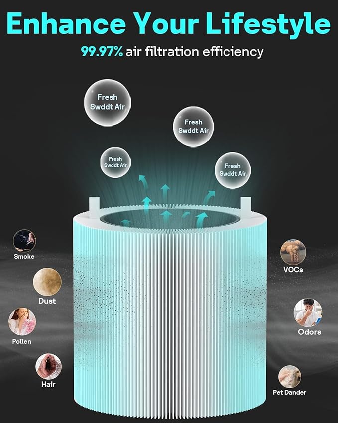 Leemone 411i Max & 411a Max SmokeBlock Replacement Filter Compatible with Blueair 411i Max & 411a Max Air Purifier, Blue Pure F4MAX, 2 Pack