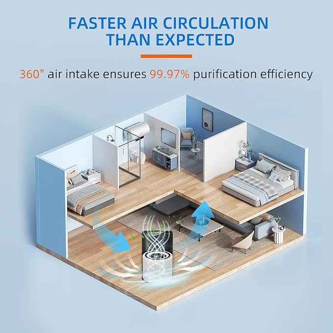 240 True HEPA Replacement Filter for Puro 240 Air Purifier,3-in-1 High-Efficiency HP-14 with Activated Carbon Filter,2 Pack