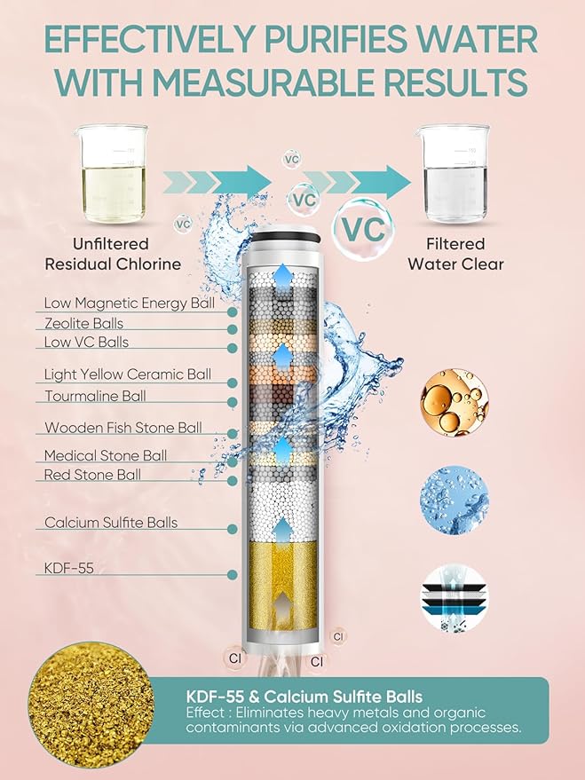 Cobbe Filtered Shower Head with Handheld, High Pressure 6 Spray Mode Showerhead with Filters, Water Softener Filters Beads for Hard Water - Remove Chlorine - Reduces Dry Itchy Skin, Chrome