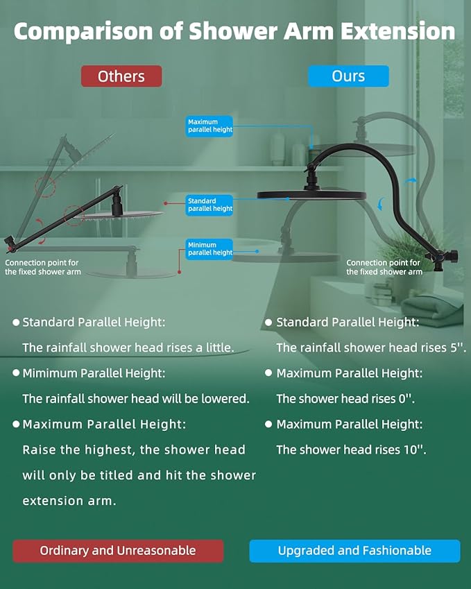 10'' Self-cleaning Rain Shower Head, High Pressure Handheld Shower Head, Showerhead Combo with 12'' Adjustable Curved Shower Extension Arm, 7-Spray, 71'' Hose, Showerhead Holder, Oil-Rubbed Bronze