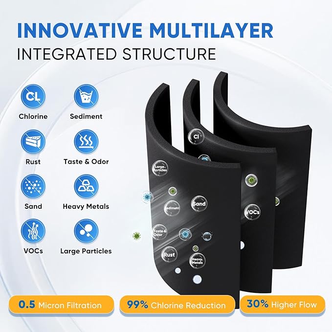 PUREPLUS 9690 Replacement for kenmore Elite 469690 LG LT700P RFC 1200A ADQ36006102 ADQ36006101 LFX28968ST RWF1052 RWF1200A LFXS29626S LFXS30766S LFX31925ST LFX31945ST Refrigerator Water Filter, 1Pack