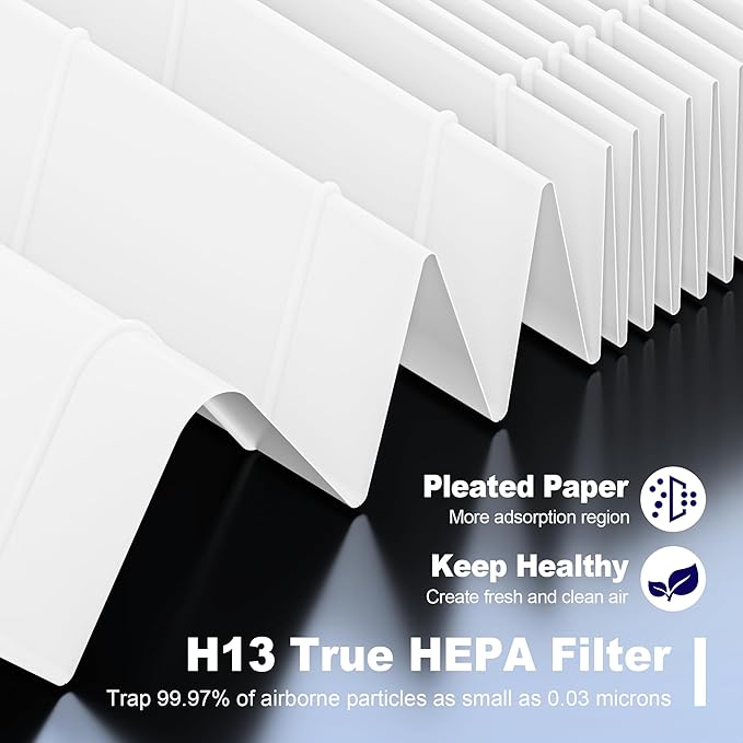 Core Mini Replacement Filter for LEVOIT Core Mini-P Air Purifier, 3-in-1 High-Efficiency H13 True HEPA Activated Carbon Filter, Replace Part # Core Mini-RF, 3 Filter & 10 Fragrance Sponge