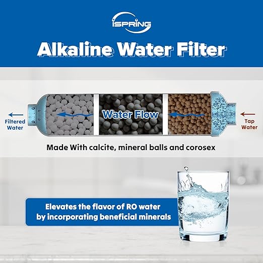 iSpring FA15 Alkaline Inline Water Filter Cartridge, 10” x 2” with 1/4” Quick Connect, NSF Certified, Add-on for RO Systems, Balances pH & Restores Minerals, 3-Layer Replacement Filter