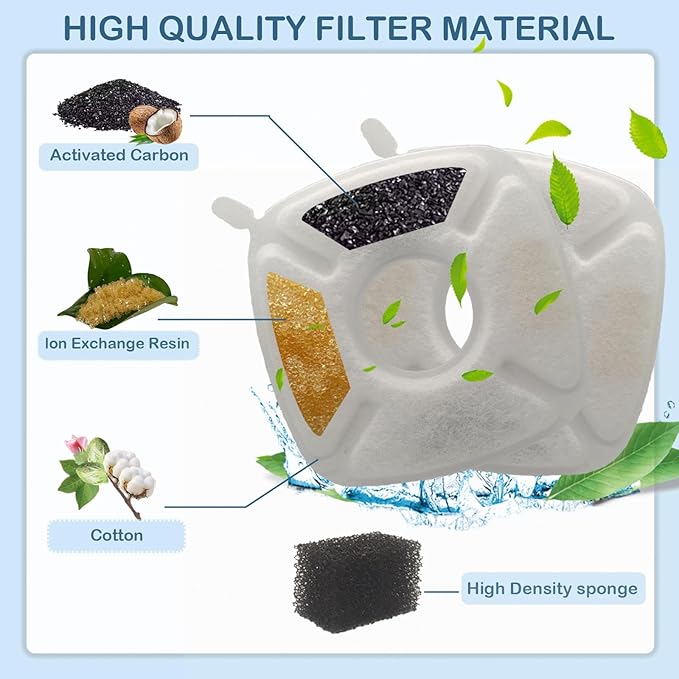22 Pack(10 Replacement Filters+10 Pre-Filter Sponges+2 Brushes) Cat Water Fountain Filters Replacement,Compatible with VEKEN 67oz/2L,95oz/2.5L,135oz/4L Automatic Pet Fountain Cat Water Dispenser