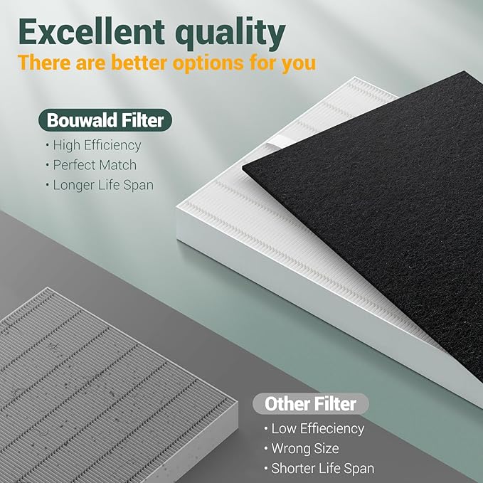 C545 Replacement Filter S Compatible with Winix C545 Air Purifier, Replaces Parts 1712-0096-00 and 2522-0058-00, 2 Pack H13 True HEPA Filter + 8 Activated Carbon Filters