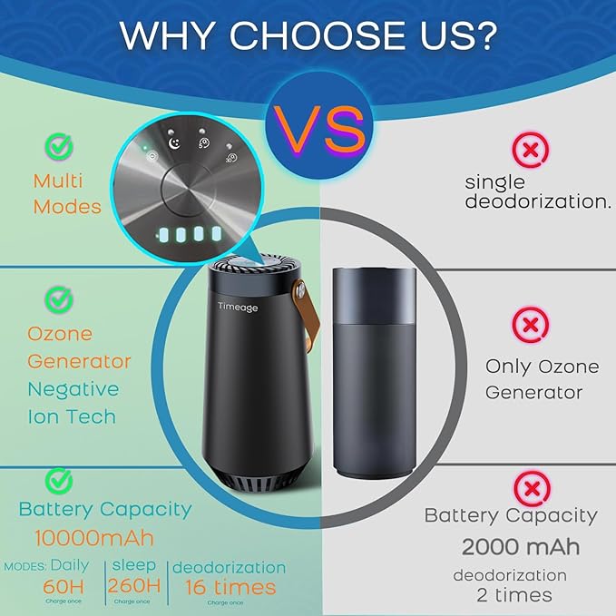 Ozone Generator for Car, 2 in 1 Odor eliminator and Air Ionizer to Remove Smoke Smell, Pet Odor, Dust Mites,PM2.5, Allergens, Portable Rechargeable Air Purifier for Home Room or Travel Black